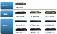 UAG统一审计网关