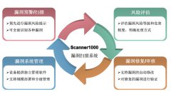 Scanner1000 (漏洞扫描系统)